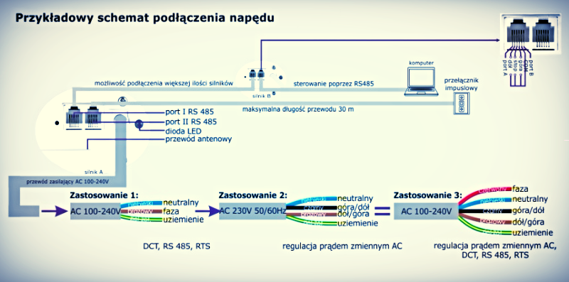 Karnisz elektryczny OK 68 - schemat podłączenia